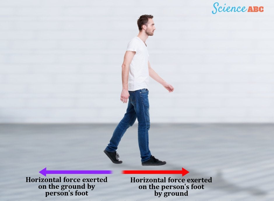 Newton's third law of walking