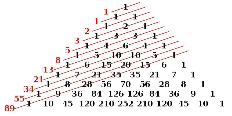 Pascal Triangle Fibanacci