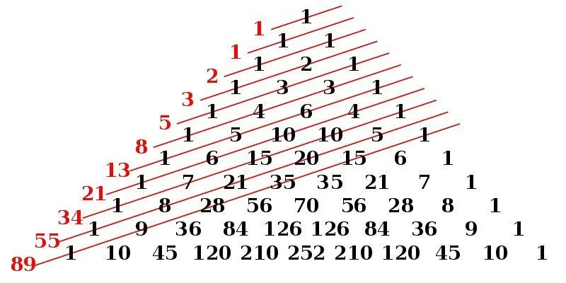 Pascal Triangle Fibanacci