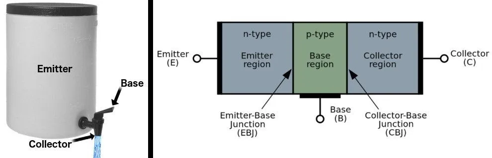 Water tank tap and NPN transistor