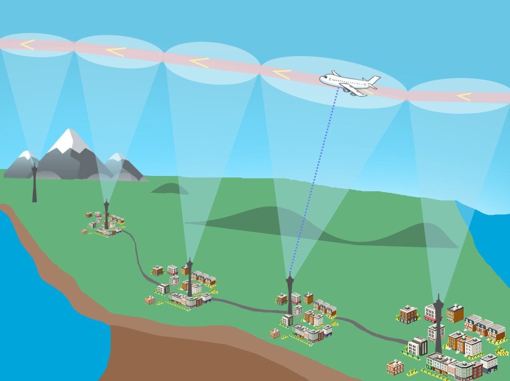 Internet connection by airplane in-flight