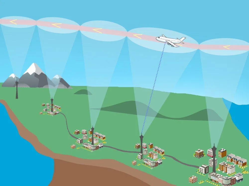 Internet connection by airplane in-flight
