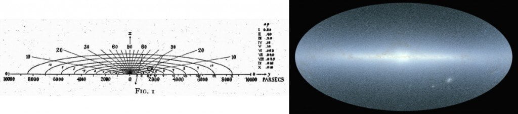 Jacobus Kapteyn map and 2MASS survey