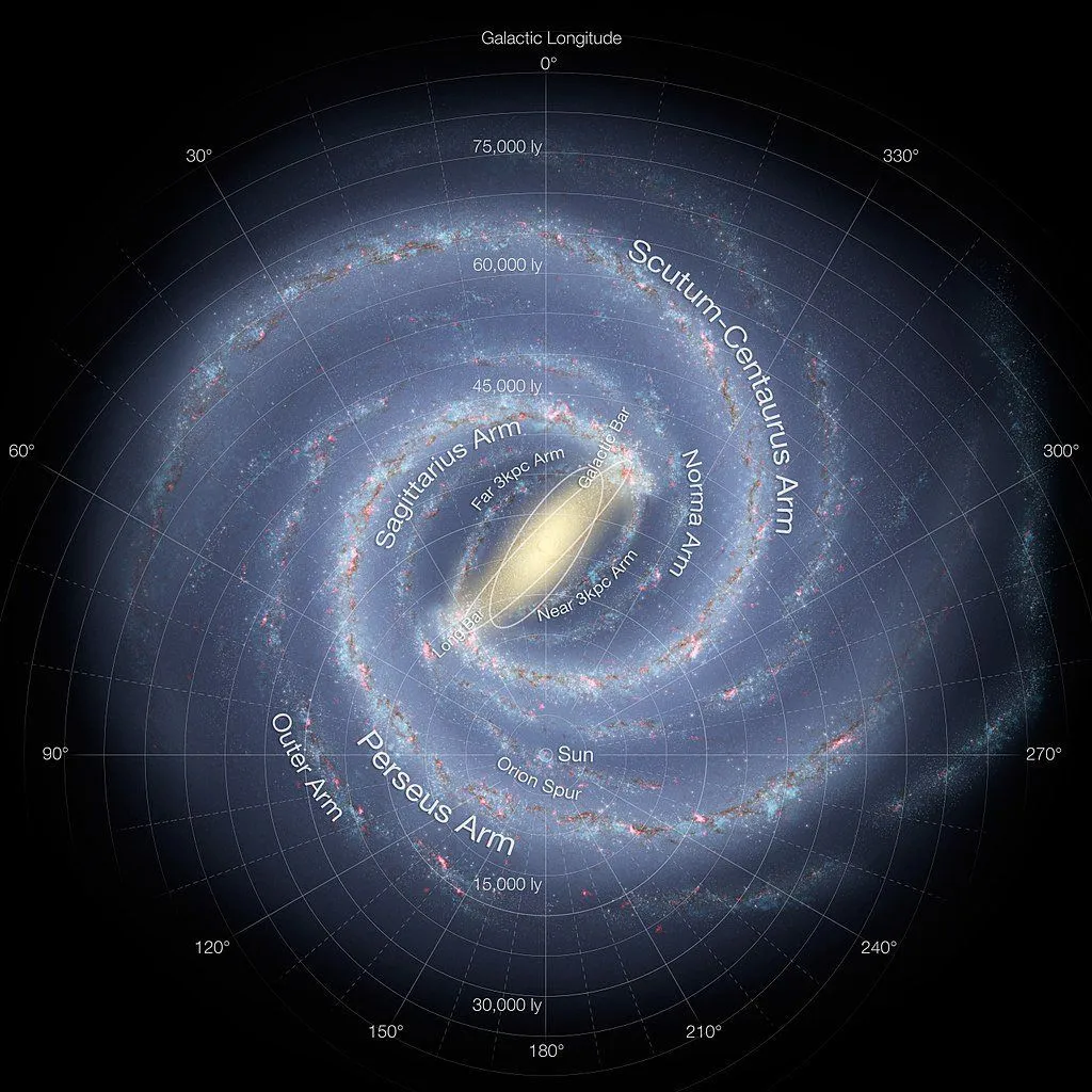 Milky way galaxy arms