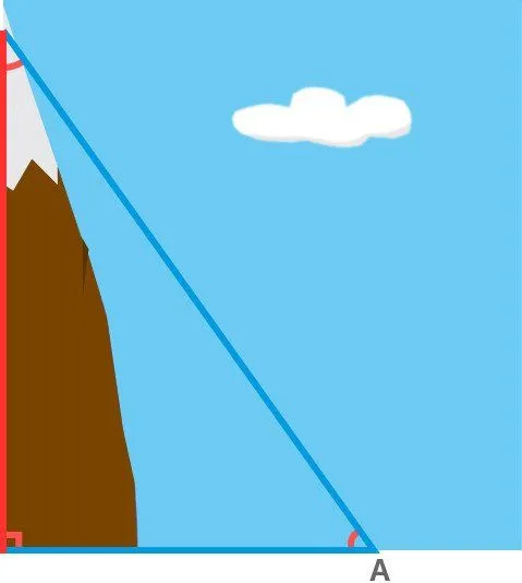 How Did People In The Past Calculate The Heights Of Mountains?