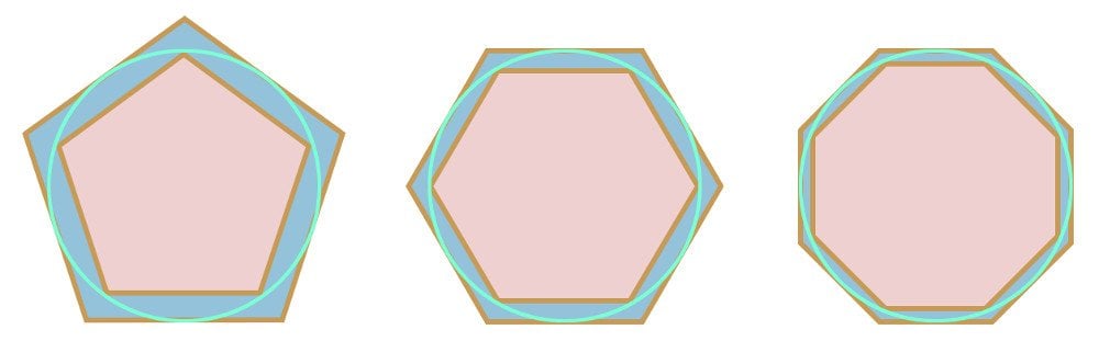 Pi polygon method