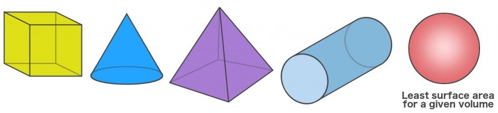 3d shapes