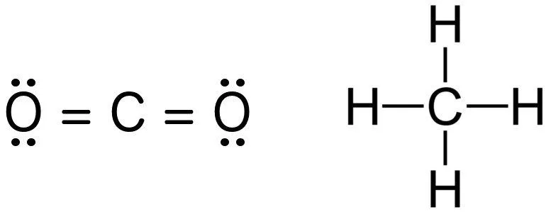 CO2 and Methane Lewis structure