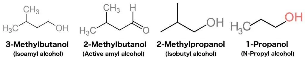 Higher alcohol 3-methylbutanol (isoamyl alcohol)2-methylbutanol (active amyl alcohol)2-methylpropanol (isobutyl alcohol)1-propanol (n-propyl alcohol)