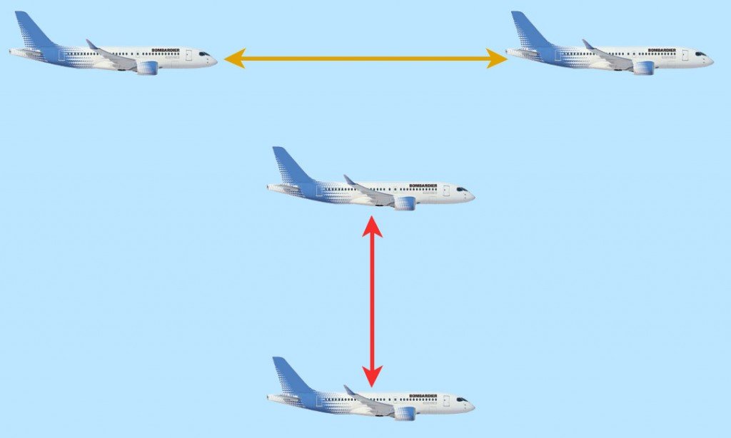 Separation diagram