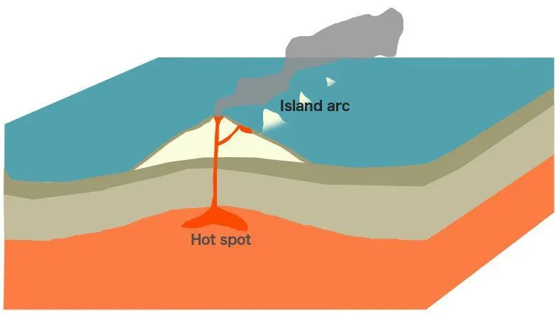 How Are Underwater Volcanoes Formed?