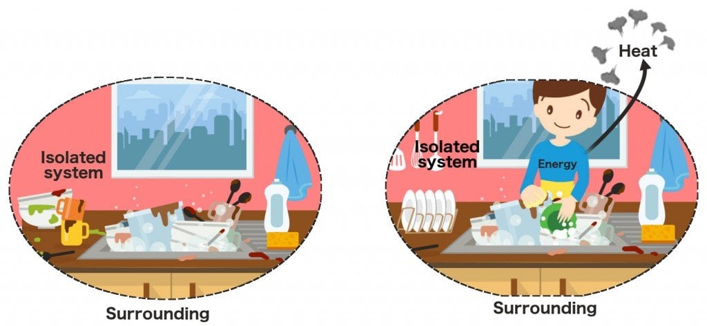 Isolated sink diagram