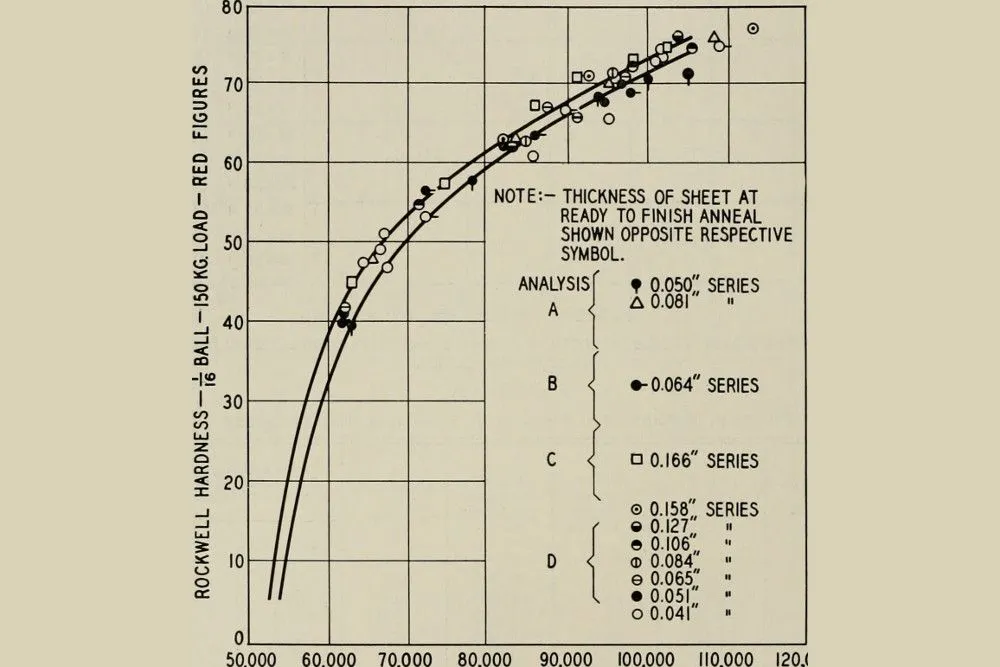 Stress Strain Curve: What Exactly Is The Stress-Strain Curve?