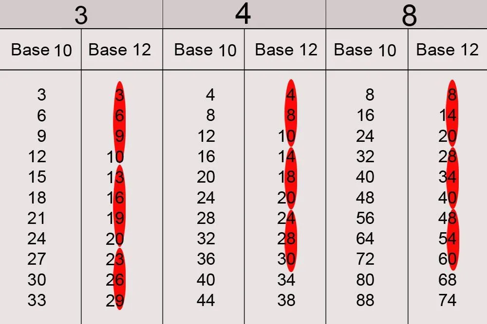 multiple table 