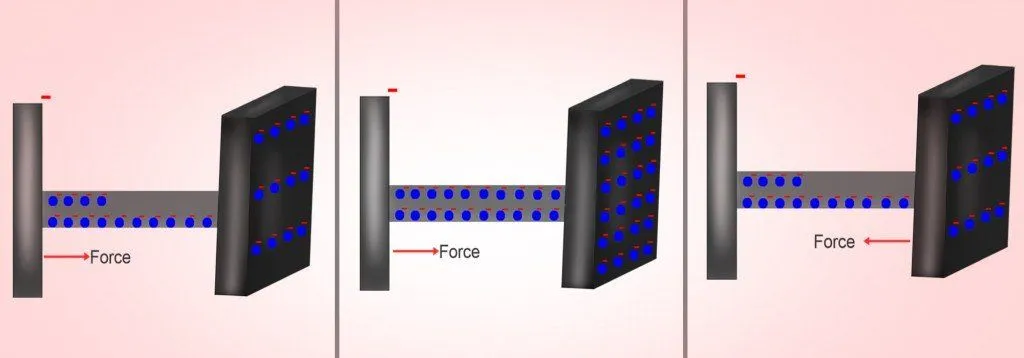 One Plate Dielectrode