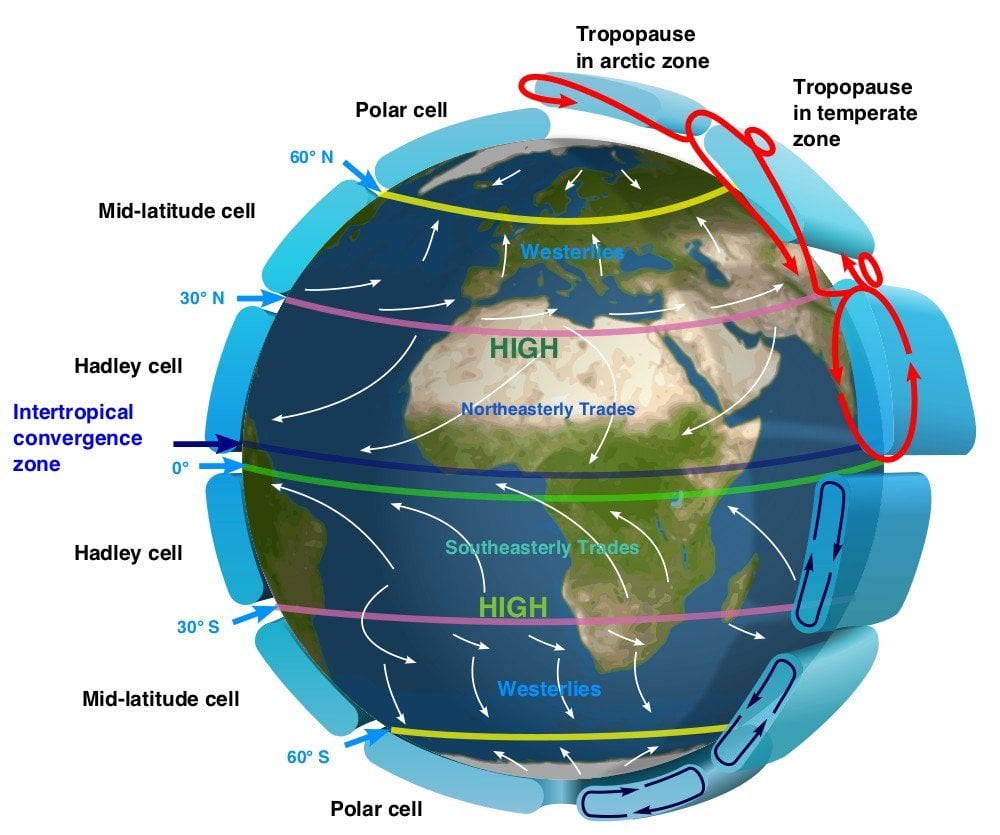 Earth Global Circulation