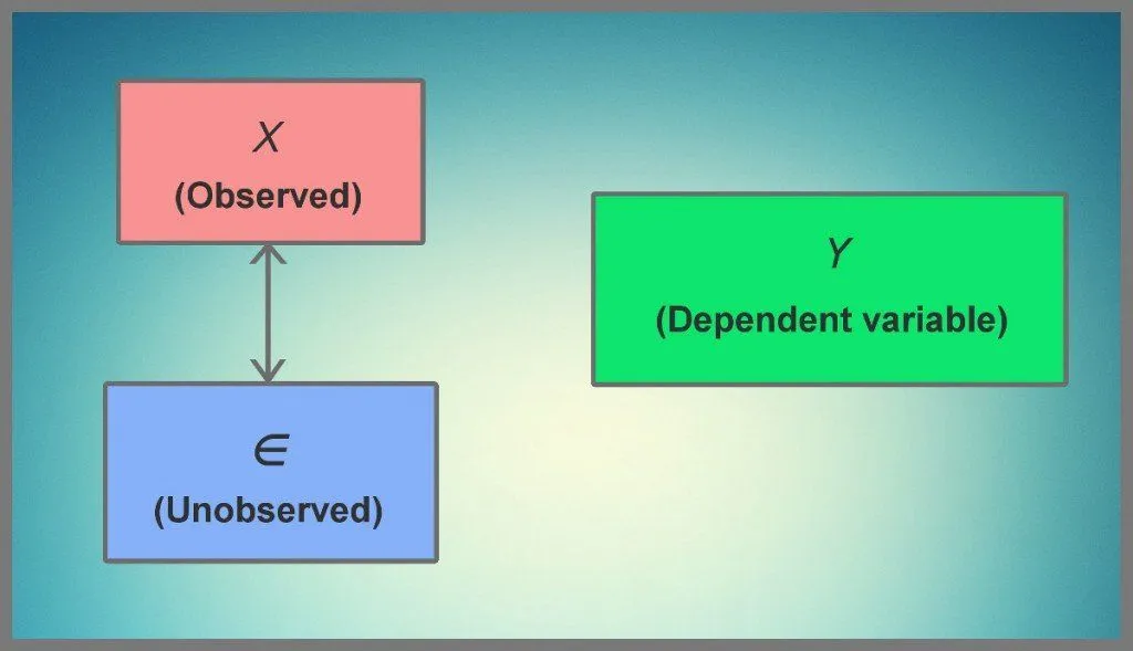 What Is Endogeneity? What Is An Exogenous Variable?