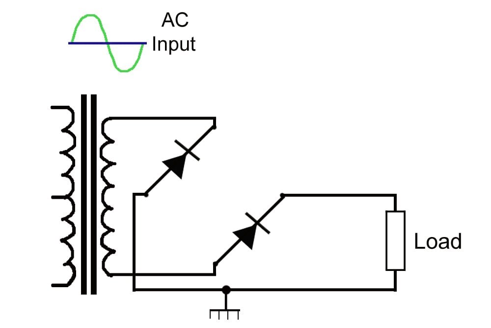 Negative Rectifier Work