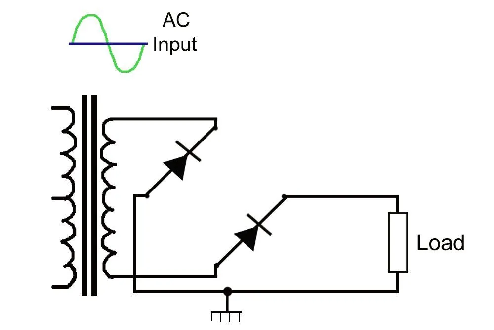Negative Rectifier Work