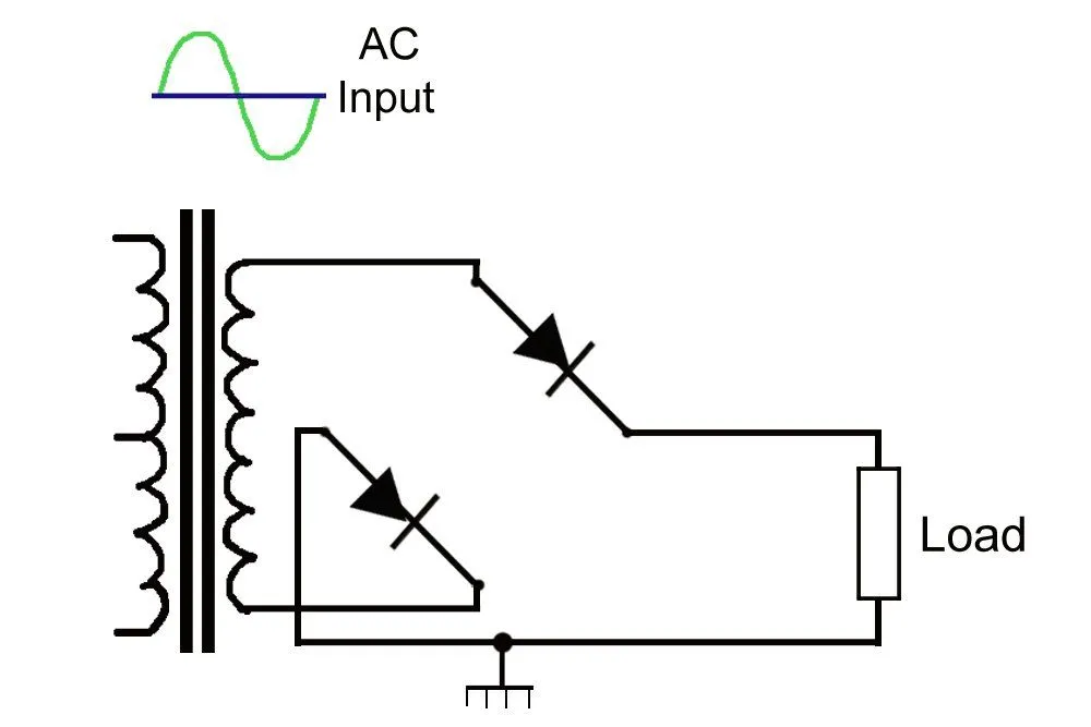 Positive Rectifier Work