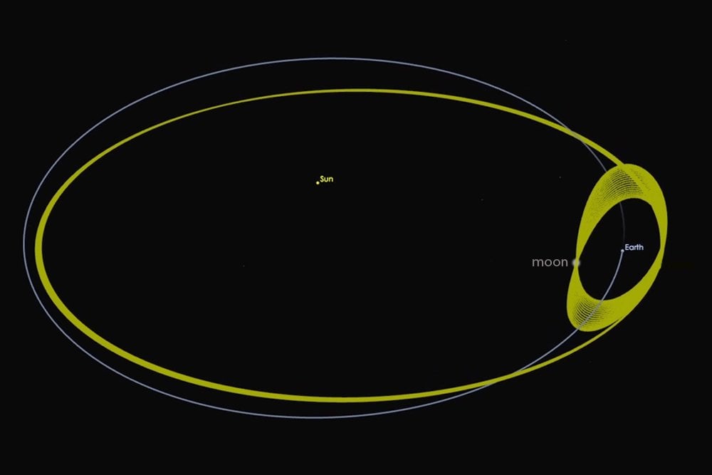 Moon's orbit around the Sun