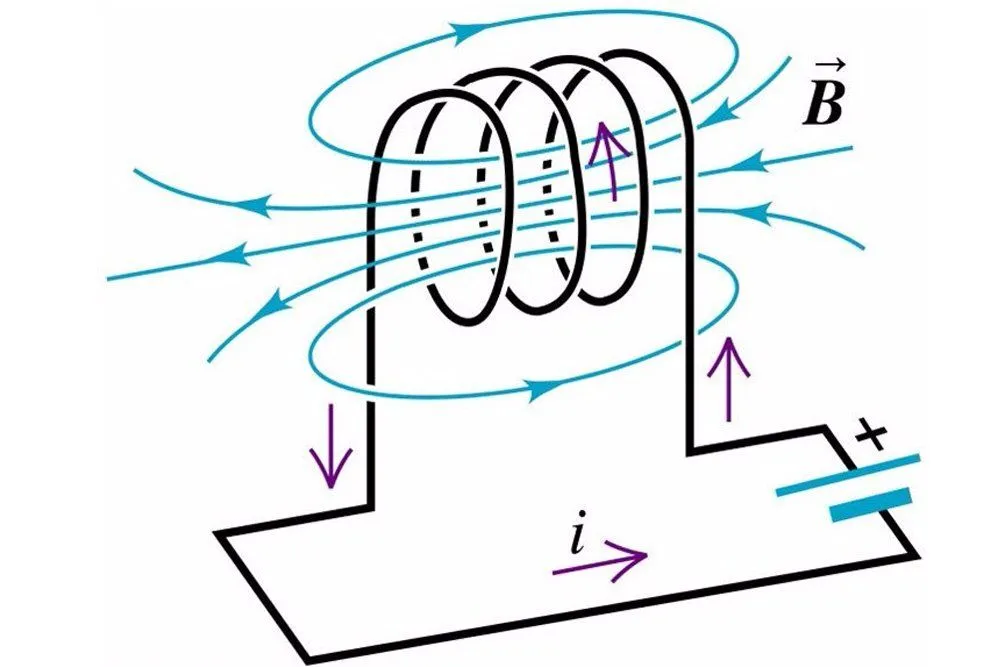 What Is Lenz Law And Why Is It True?