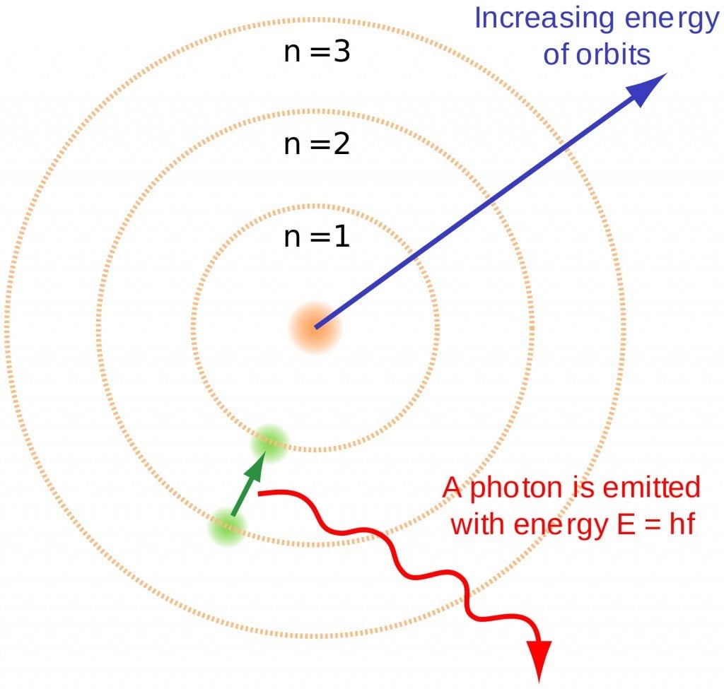 bohr atom modal
