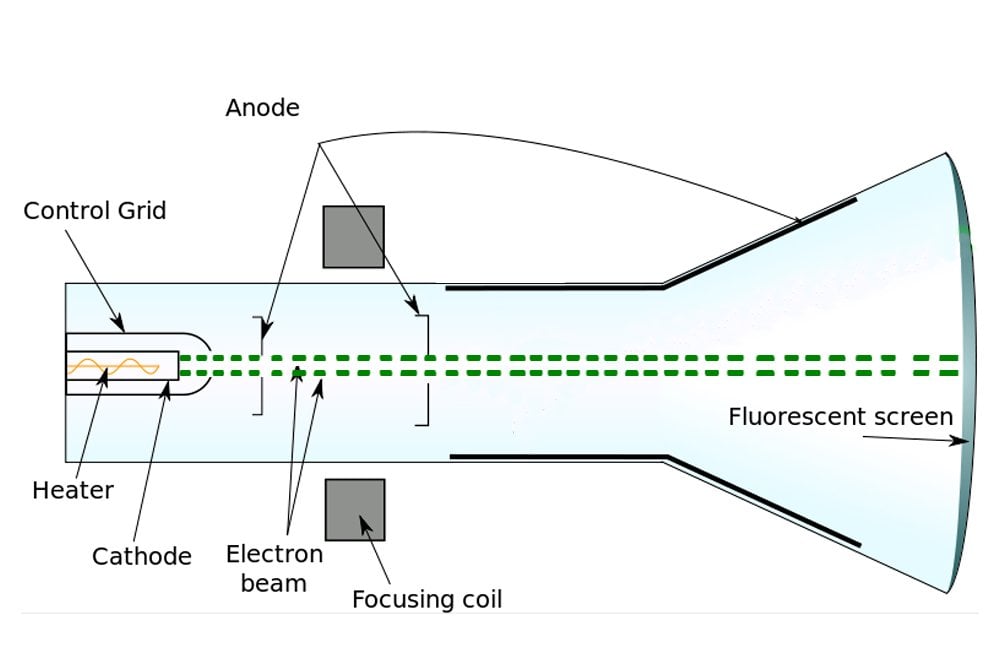 cathod ray expriment