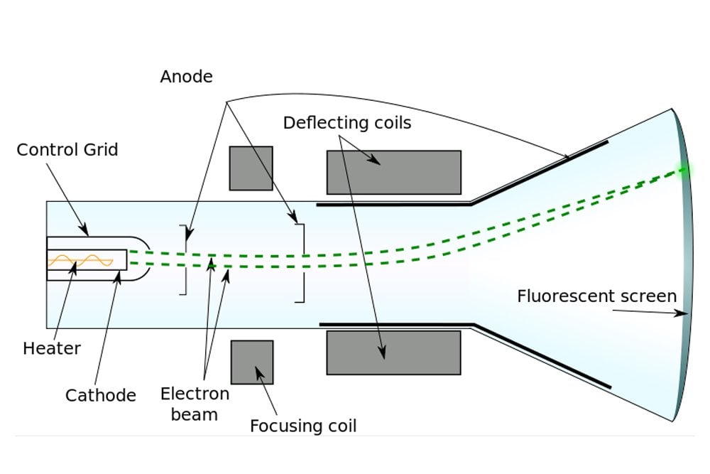 cathode ray experiment with magnet