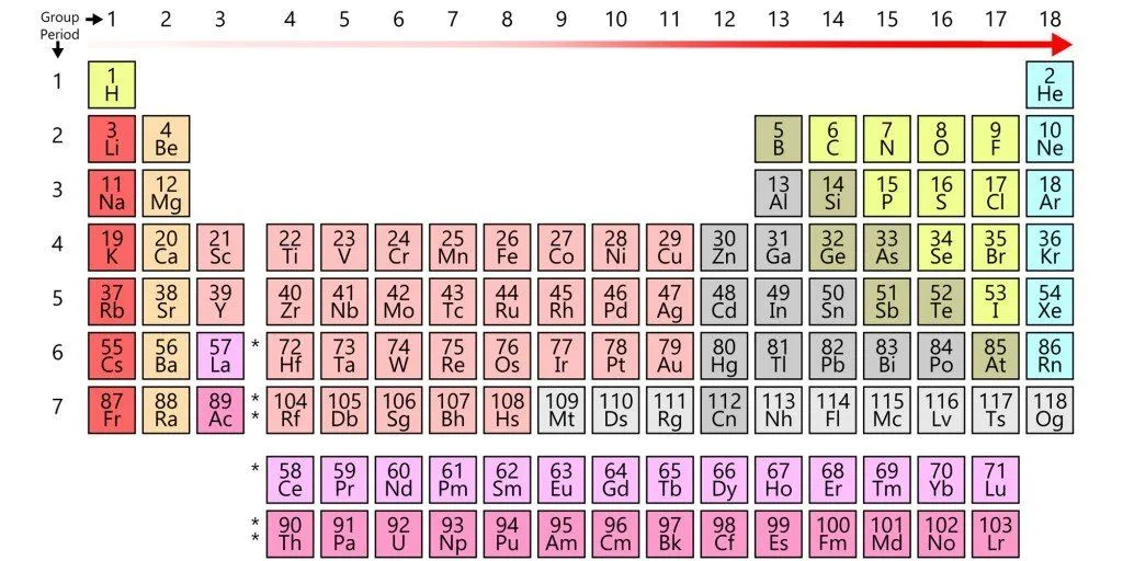 electronegativity chart