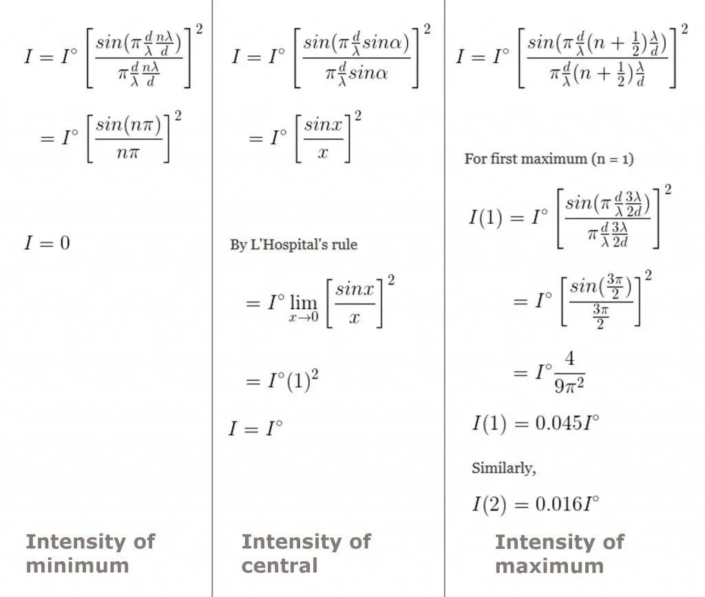 What Is Diffraction And Diffraction Grating?