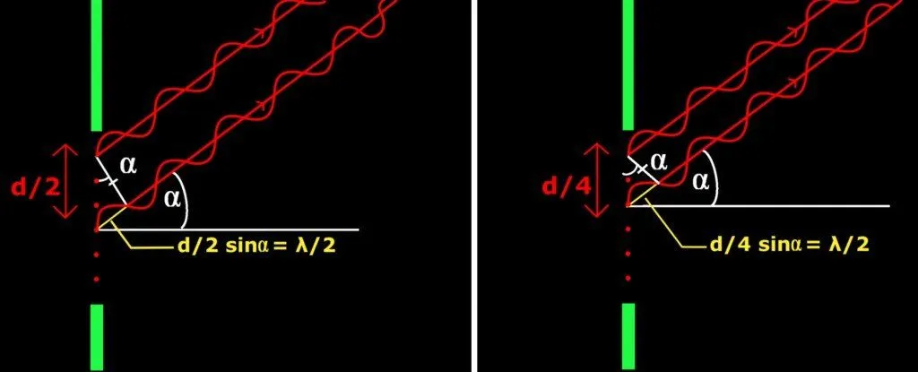 What Is Diffraction And Diffraction Grating?