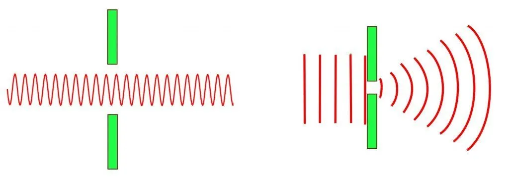 What Is Diffraction And Diffraction Grating?