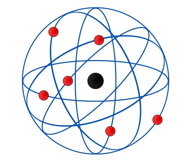 rutherford model
