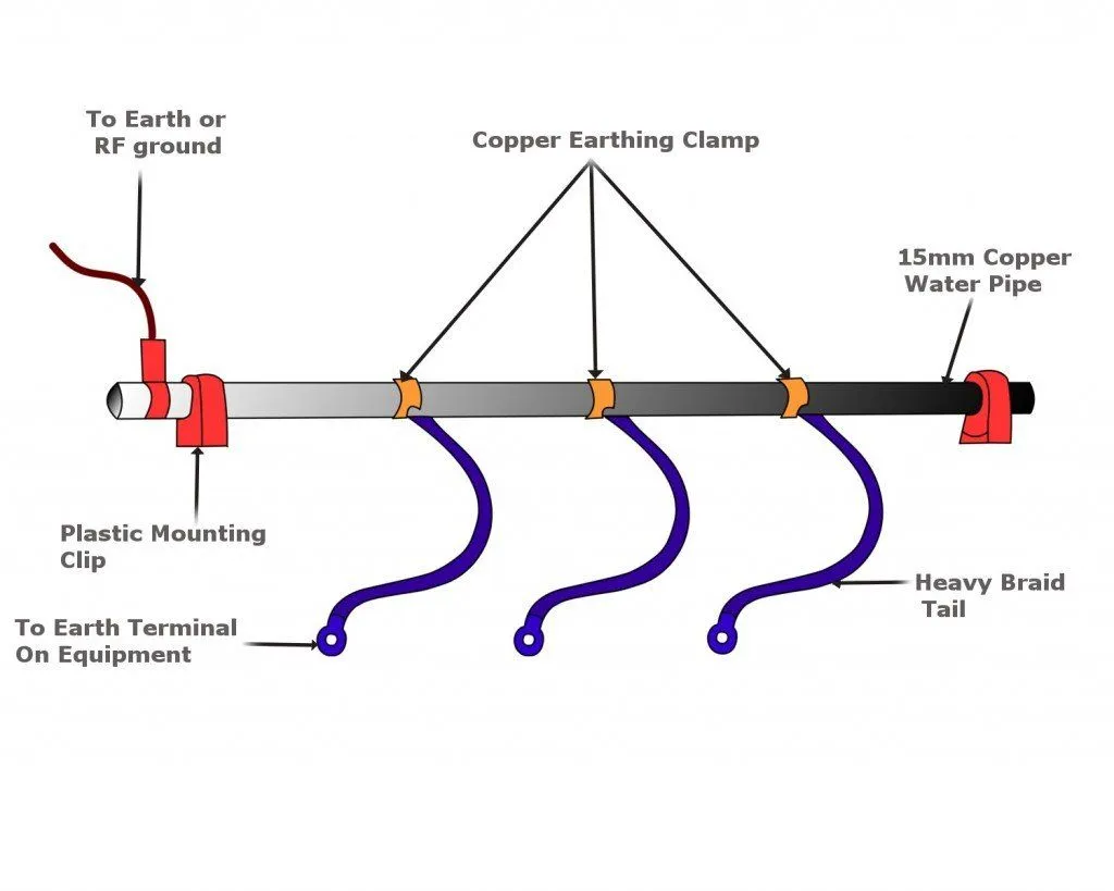 What Is Electrical Earthing Or Grounding?