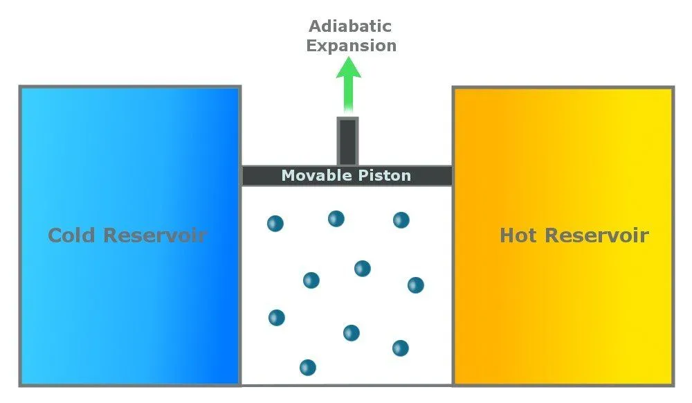 adiabatic expansion