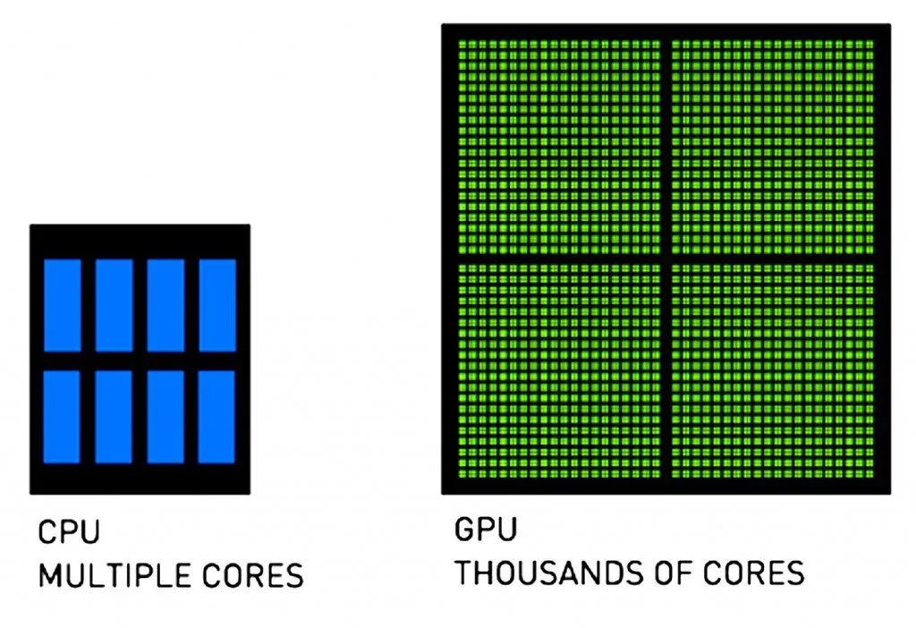 CPU vs GPU: Core comprison