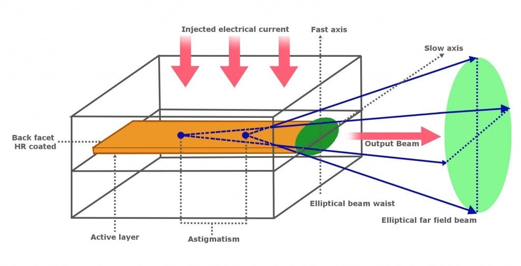 laser diagram