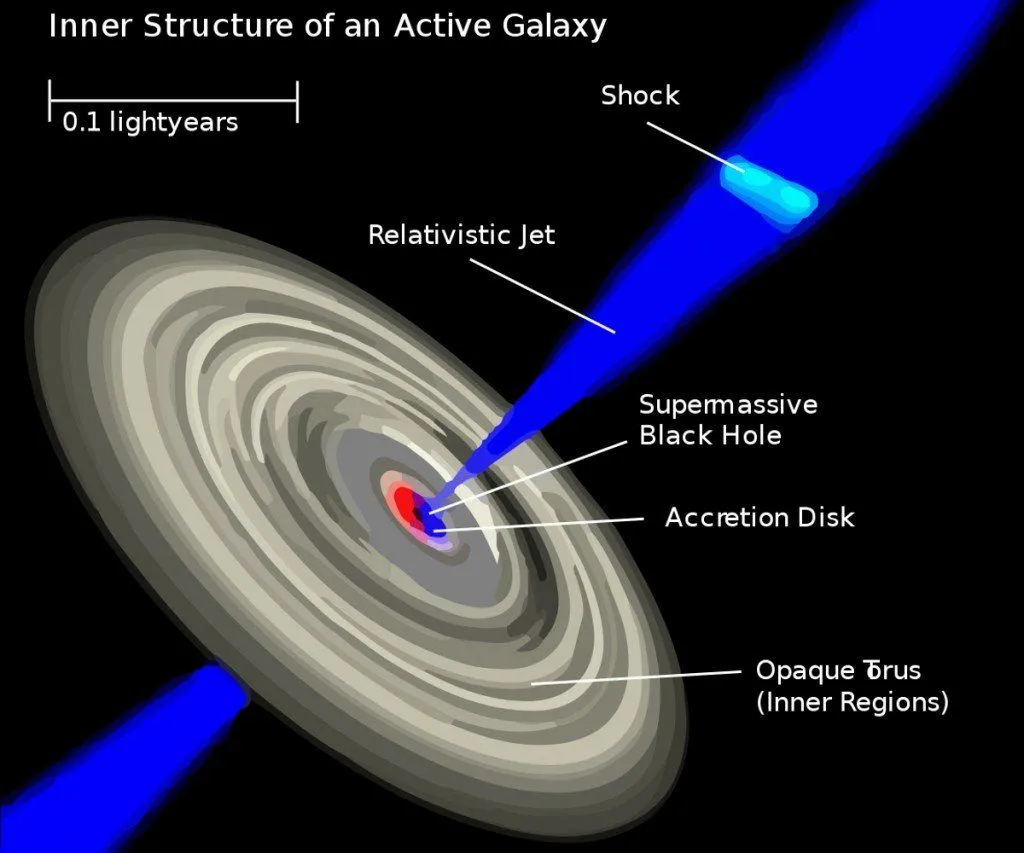 part of quasar