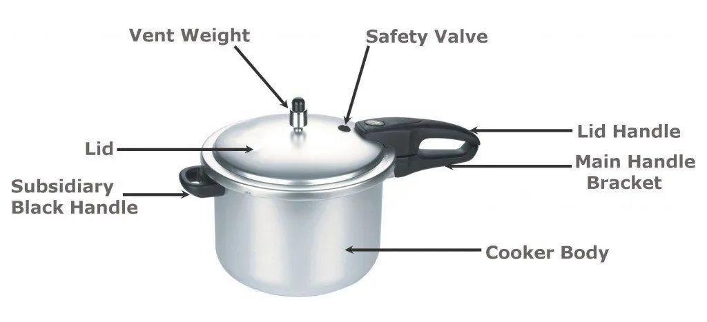Different parts of pressure cooker