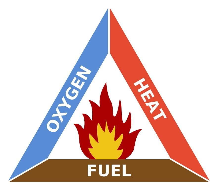 Fire triangle