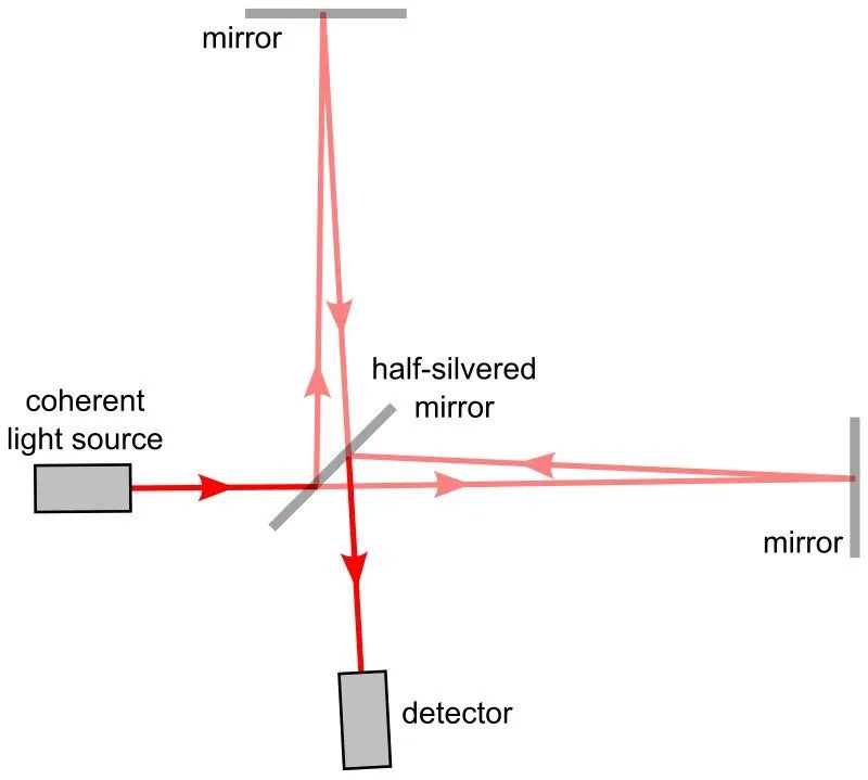 Interferometer