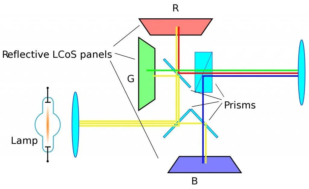 lcd projector