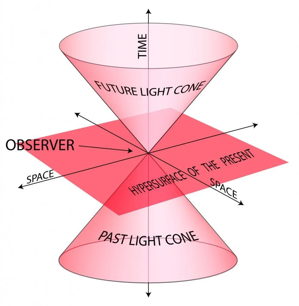 light cone