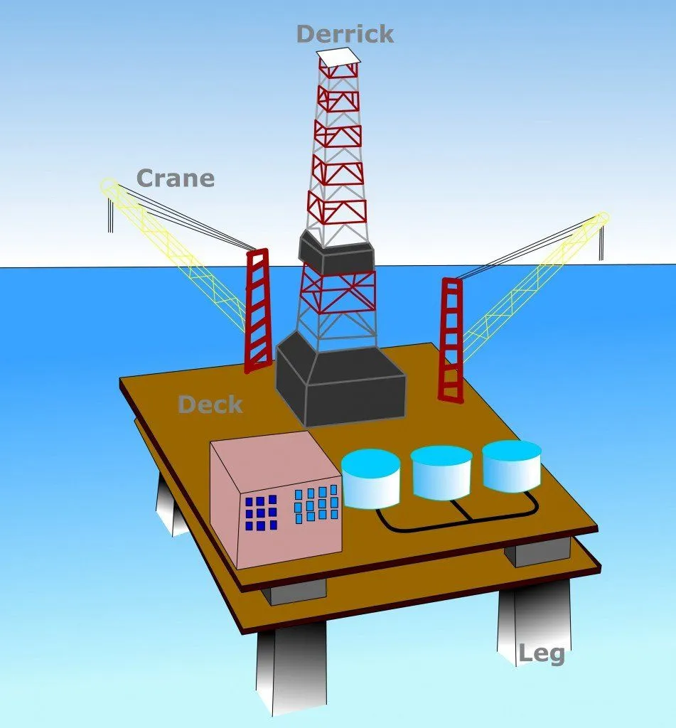 How Is Oil Extracted Offshore?