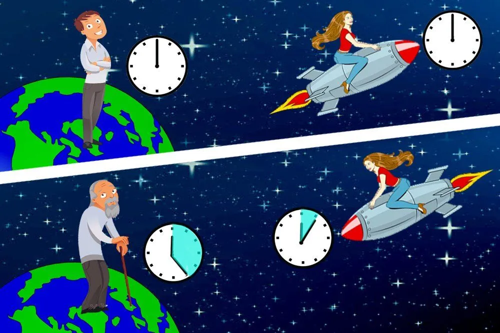 Twin Paradox: Definition, Explanation And Solution