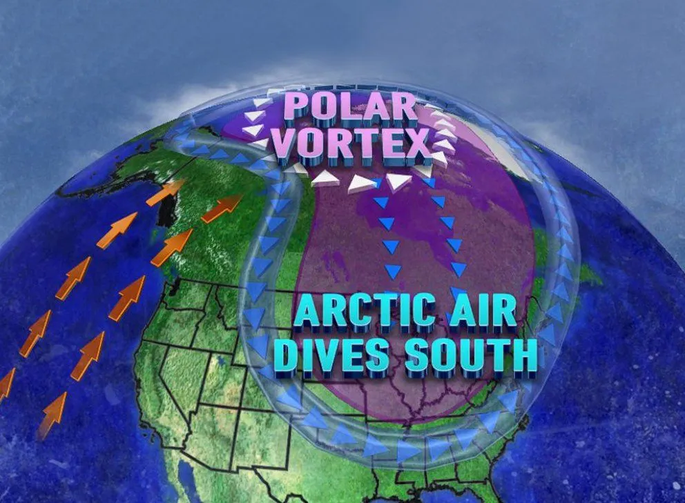 The chilly winds  entering the American continent from the North