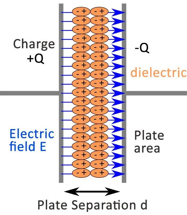 capacitor