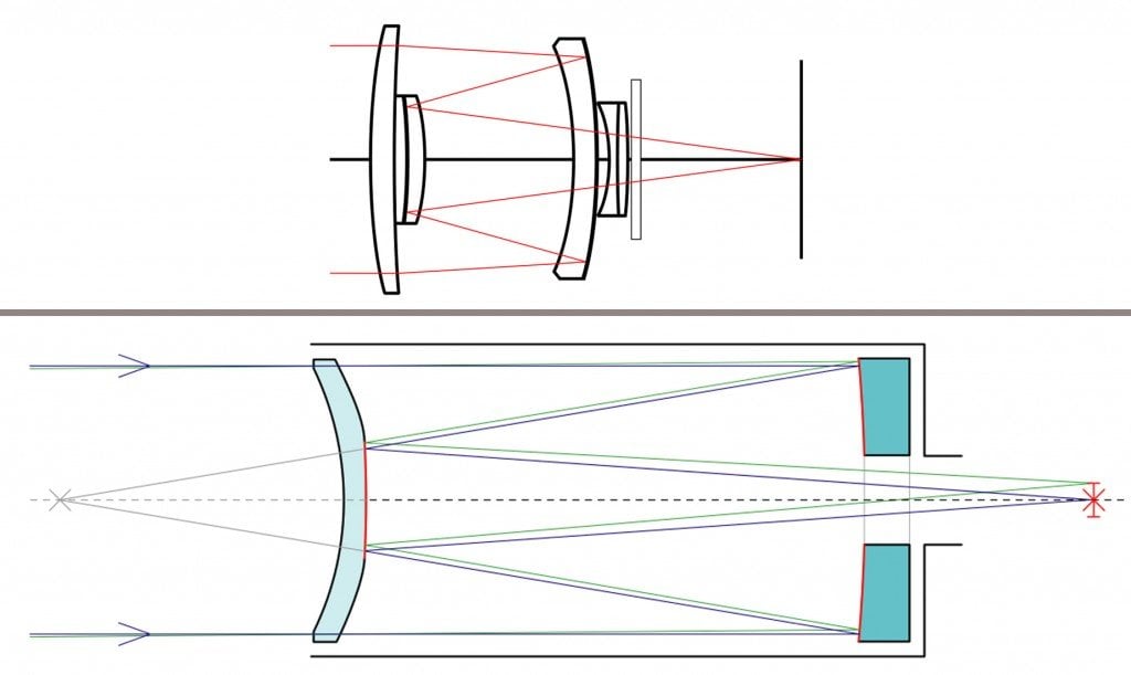 catadioptric and schmidt side by side