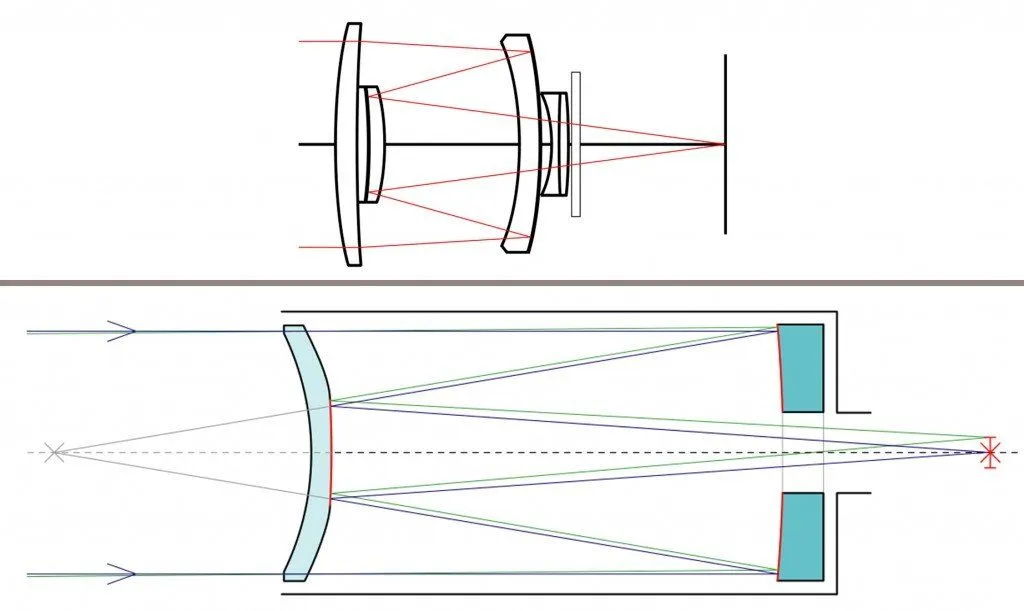 catadioptric and schmidt side by side